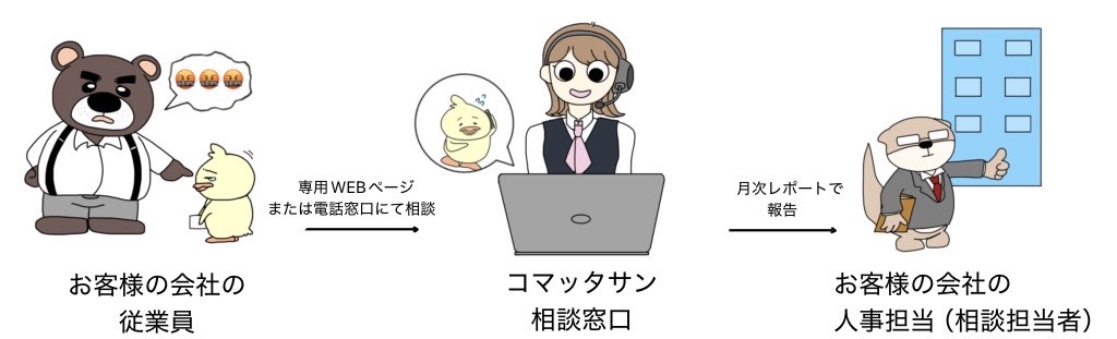 外部窓口イラスト